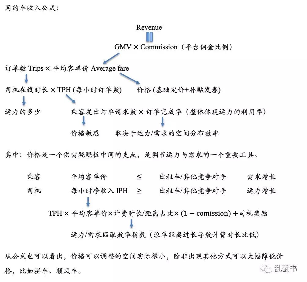 网约车的7个核心问题-36氪