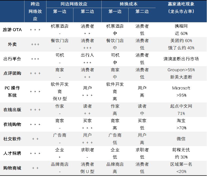 携程人到中年