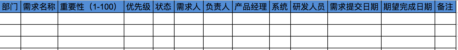 万字干货：入门必备，手把手教你做需求管理