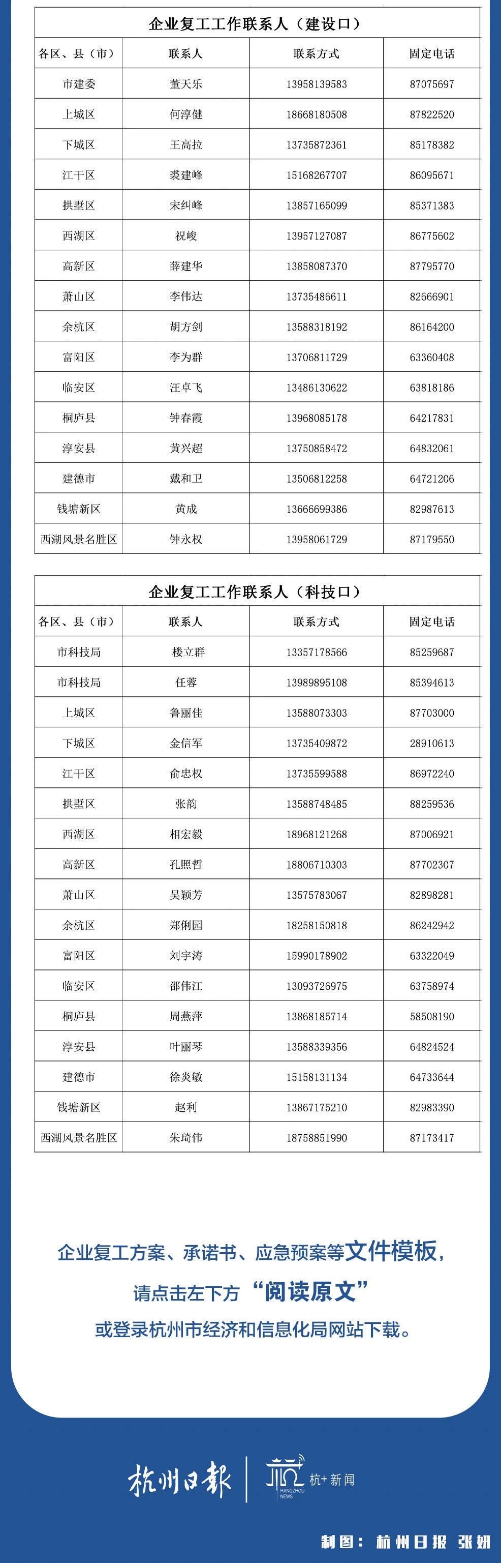 杭州全市企业实行分类分时段复工！企业需提前3天申报