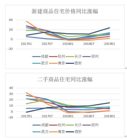 定了！超大特大城市落户规模大幅增加，三四线还有机会吗？