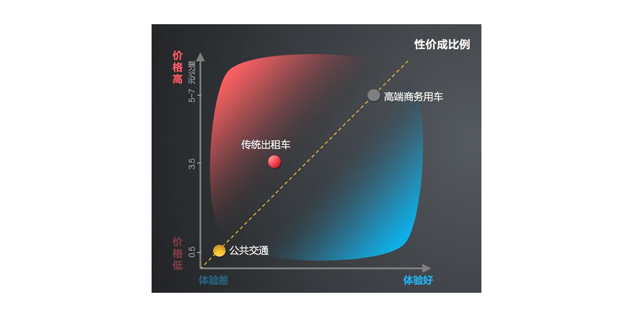 “像滴滴”究竟是个什么鬼？ —— 一名旅游出行创业者的困惑