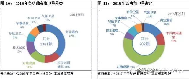 你所不知道的“遥感小卫星”：一个百亿美金的蓝海市场