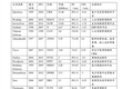 从美国企业级服务市场看 “通用型SaaS” 与 “垂直型SaaS”