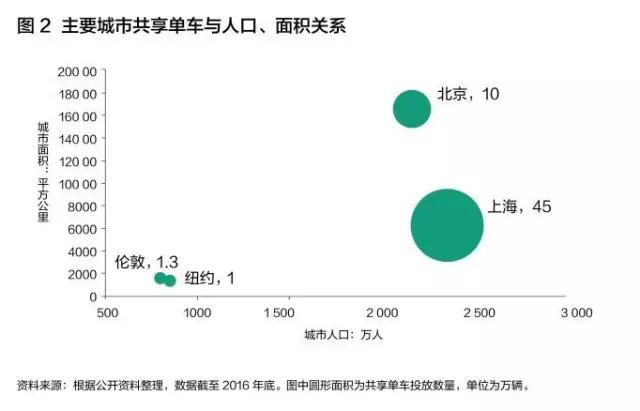 10年前就出现的共享单车，为啥在中国火了？| 共享单车的前世今生