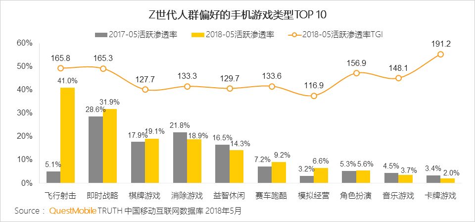 中国移动互联网2018半年大报告：上市潮背后的“存量江湖”争夺战