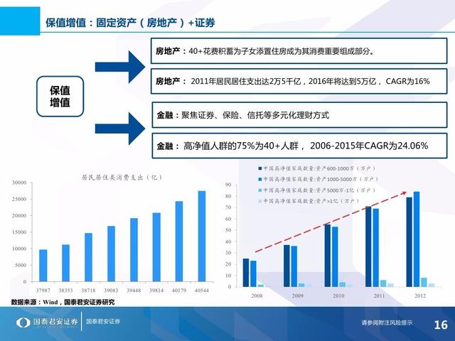 理想消费，品味不惑——40+人群消费特征与投资布局