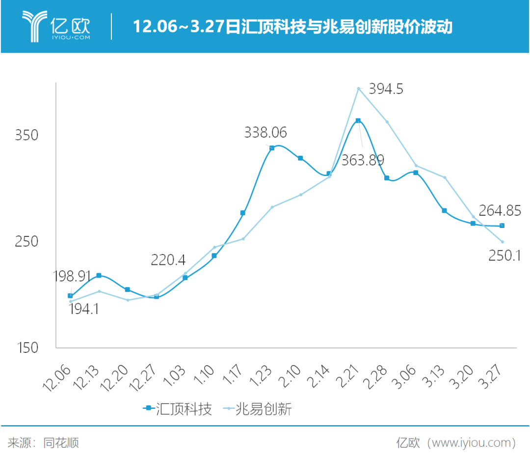 大水，大鱼，大基金