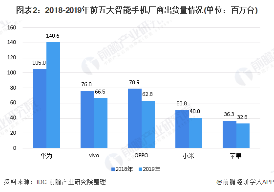 小米大战荣耀的机会不多了