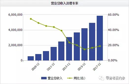 从永辉超市看实体零售企业数字化资产：“不确定性”才是决胜关键？