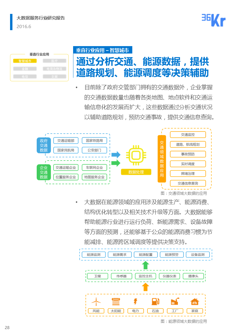 【行研】和璧隋珠，得之者富——大数据服务行业研究报告