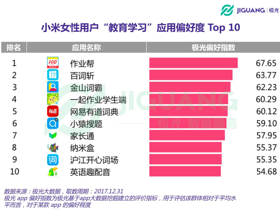 哪些人用小米？七成为男性，30岁以上人群达50%，热爱阅读、学习与办公