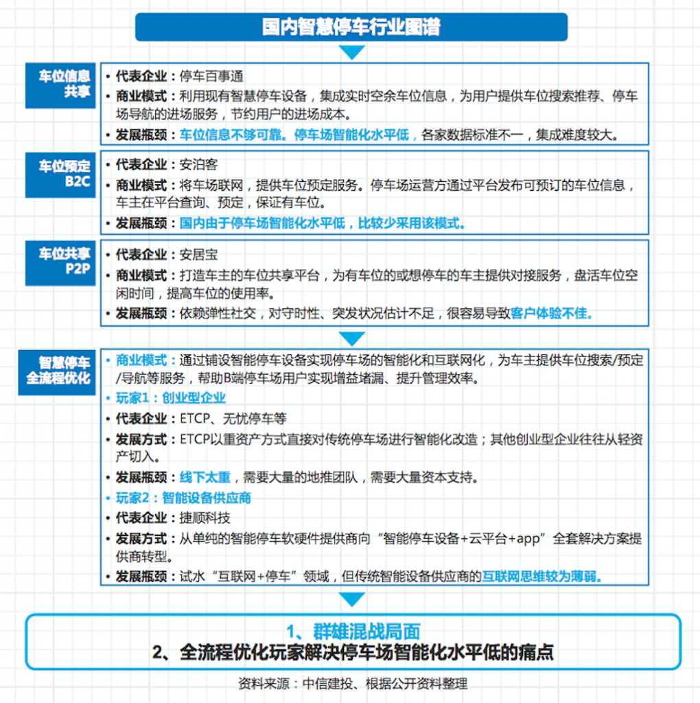 大城市不分早晚的停车难，只靠科技的智慧能解决吗？