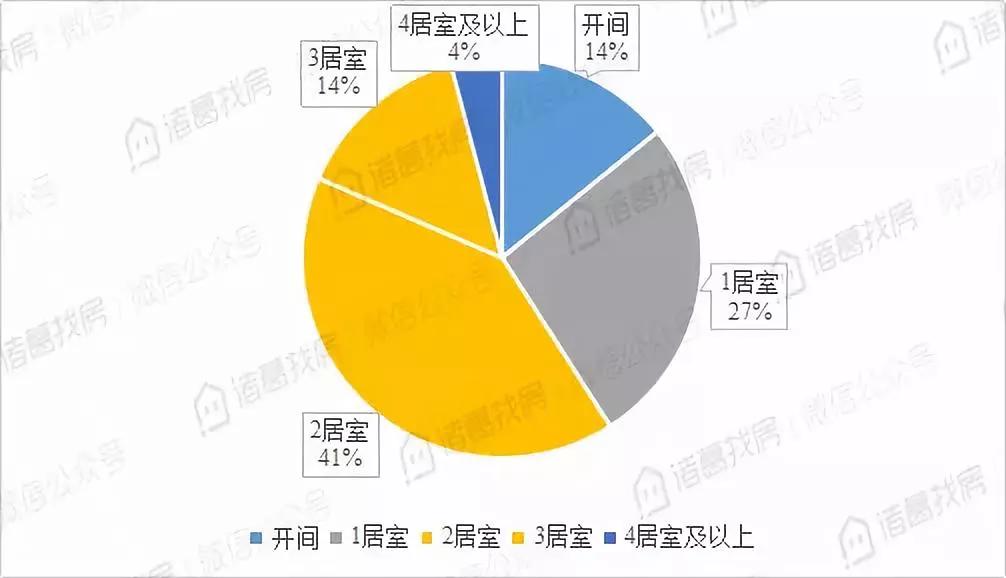 7月北京各城区房租均价出炉，你家涨了多少？