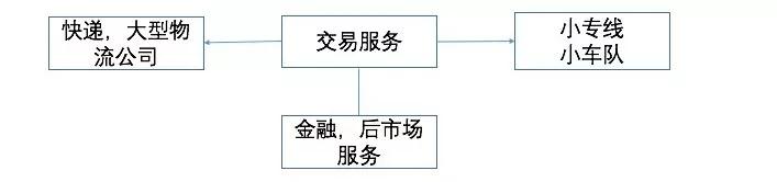 揭秘：每年十多万亿GDP的物流行业，到底是个什么样？