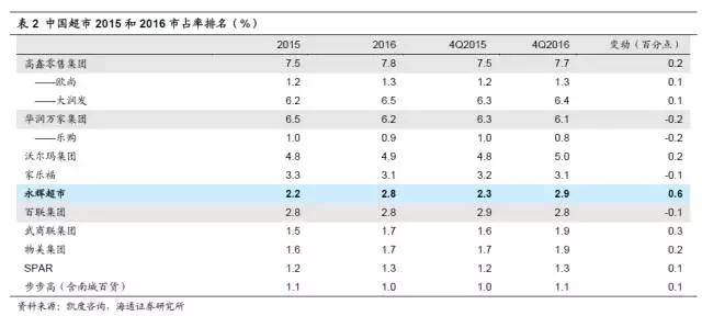 如果还不知道超级物种，你可能就错过了新零售的未来