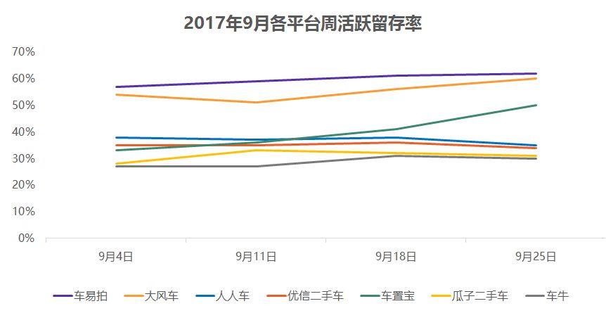 二手车电商“三国大战”升级，瓜子二手车真的“遥遥领先”？