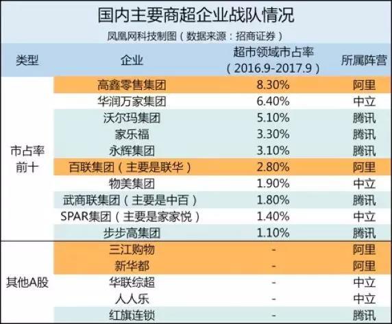 新零售元年阿里腾讯主宰两极，2018年会走向何方？| 春节阅读特辑