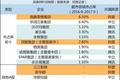 新零售元年阿里腾讯主宰两极，2018年会走向何方？| 春节阅读特辑