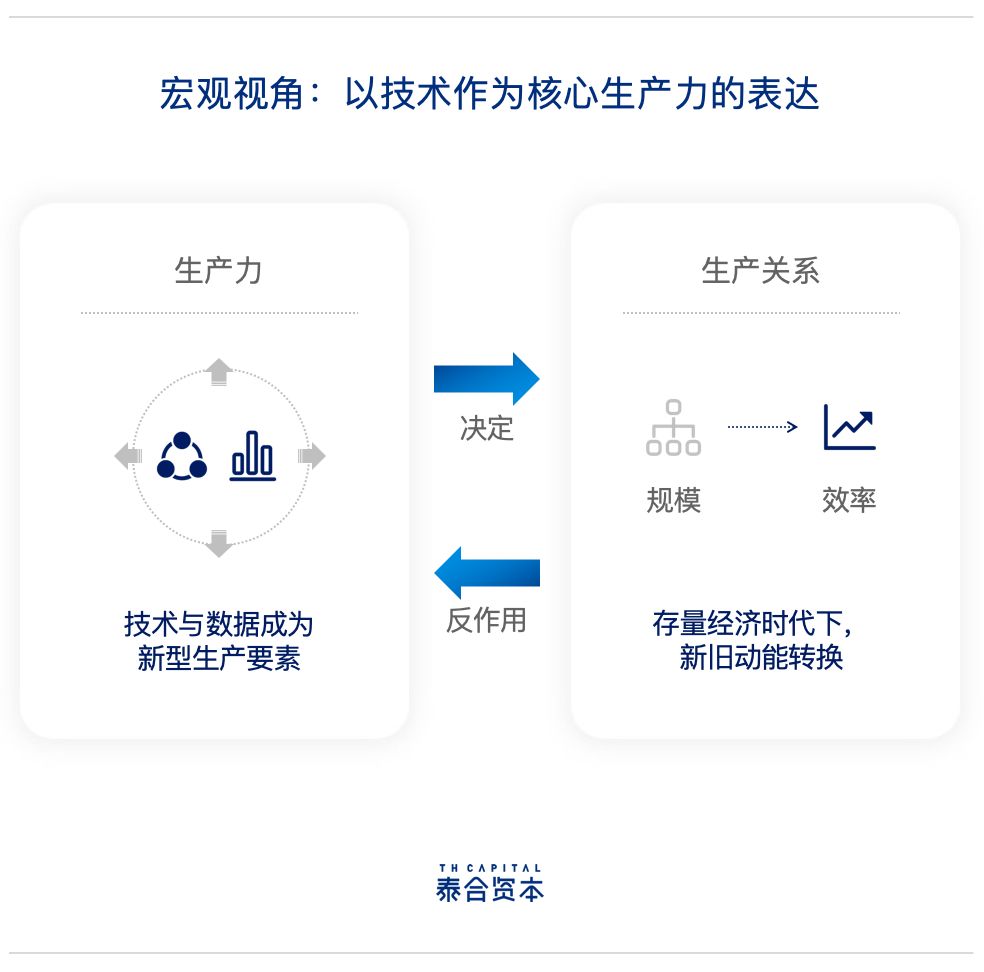 泰合资本付超平：消费互联网、产业互联网不是对立的关系