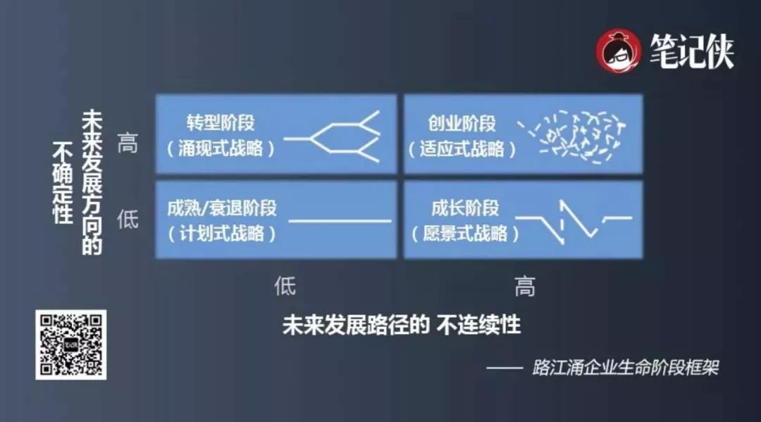 员工和老板的差距不只是能力，还有战略思维