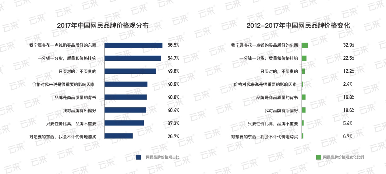 零售品牌如何完成数字化转型？这些商业要素的变化需要留意