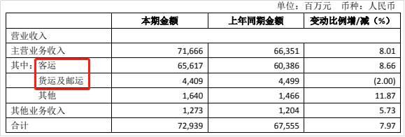 49元“白菜价”机票背后有何秘密？