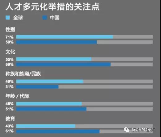 领英《2018中国人才招聘趋势报告》：四大趋势引领招聘未来