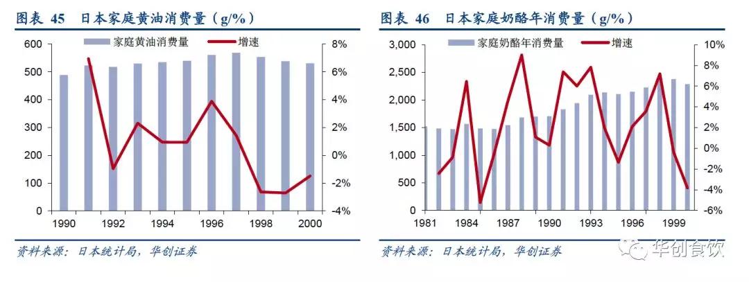 创投观察 | 90年代日本食品饮料的变与不变