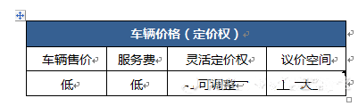 互联网二手车市场竞争策略分析