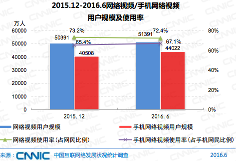 中国网民达7.1亿了，月收入2000-5000的群体仍占大多数