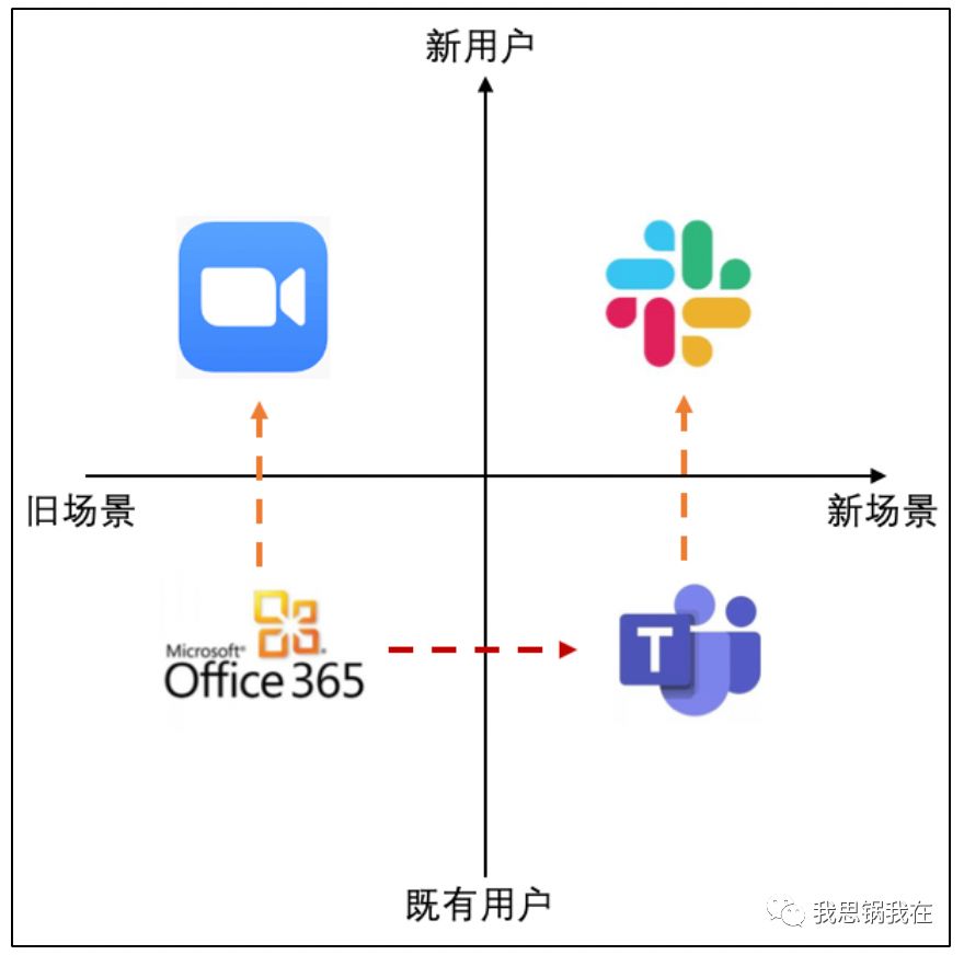 Slack、Zoom们全军出击（上）