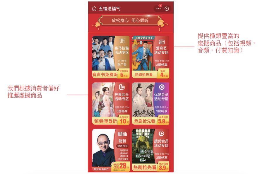武汉福禄网络拟上市，卖虚拟商品年收入2亿元