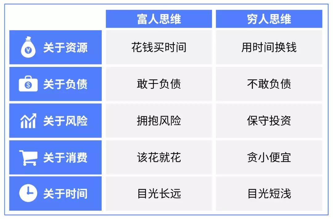 谁说「穷人思维」都是错的？