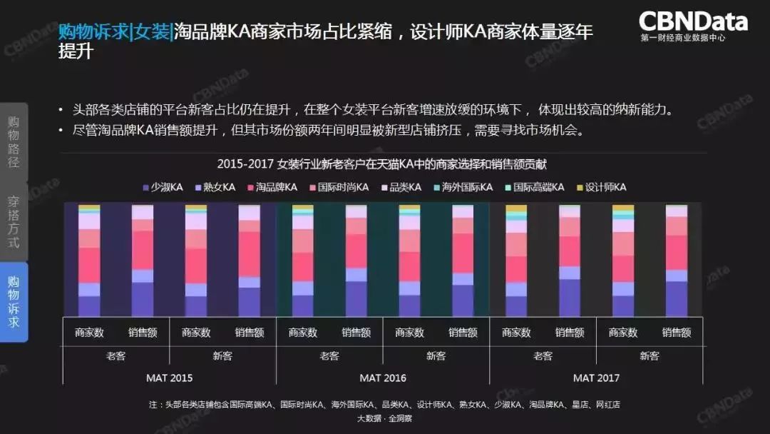 猪精女孩的穿搭心机，全在大数据里了