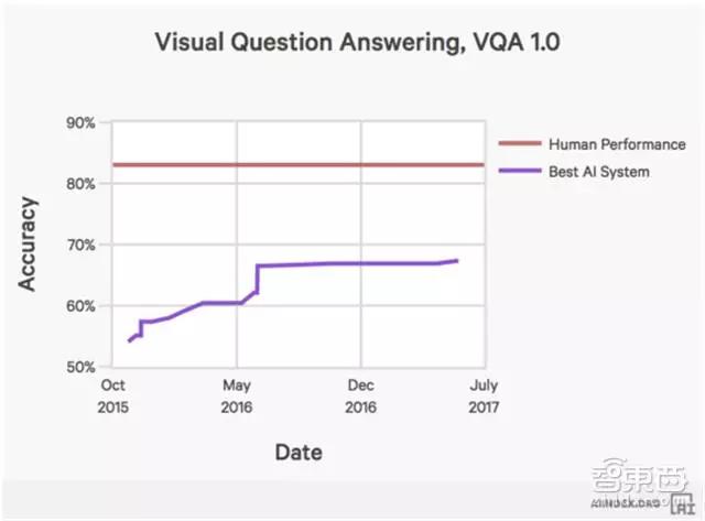 斯坦福101页年度AI报告：人工智能全面逼近人类能力