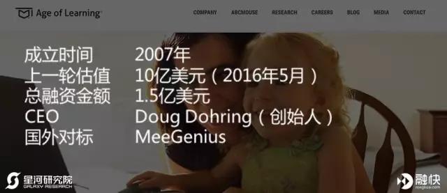 美国的互联网工具、在线教育和智能硬件市场有哪些独角兽？