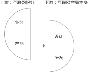 一直被质疑？你需要了解关于产品经理的四大问题