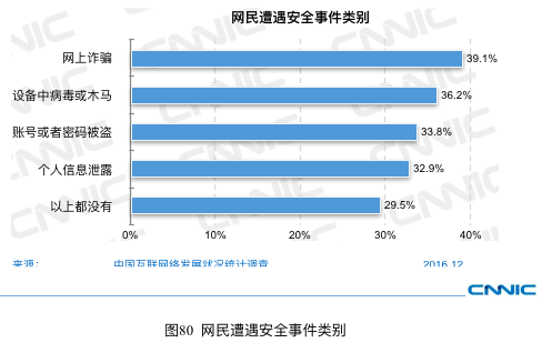 CNNIC报告：网民最常使用的APP是微信、QQ和淘宝