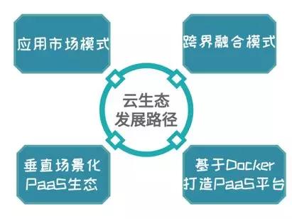 从零开始，理解“云”