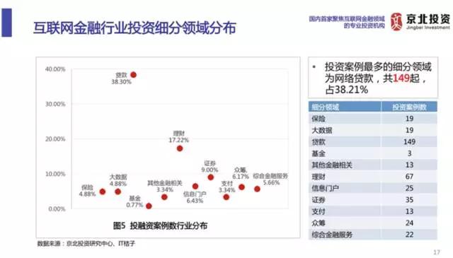 互联网金融大退潮：从集体癫狂，到裁员、跑路、上市遇阻 | 36氪特写