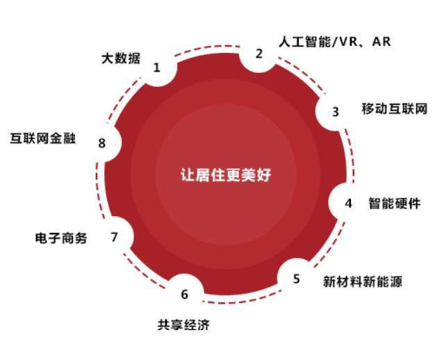 分享投资联合创始人崔欣欣：我们为什么要聚焦“大居住”？