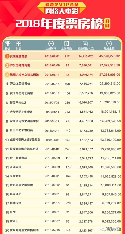 分账模式再升级，网大步入新起点