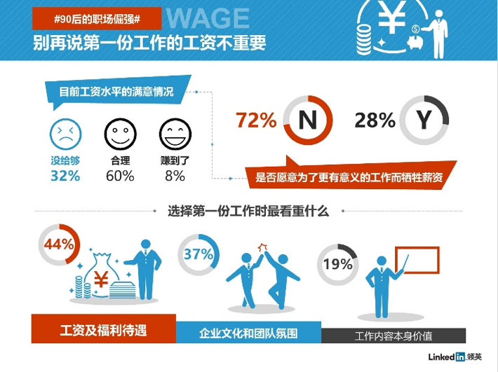 第一份工作职场观：九成年轻人在加班，近50%的加班是在缓解焦虑