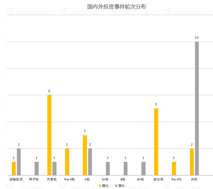 每日投融资速递 | 携程收购移民服务商“海那边”，戴姆勒收购拼车平台Flinc——2017.9.29