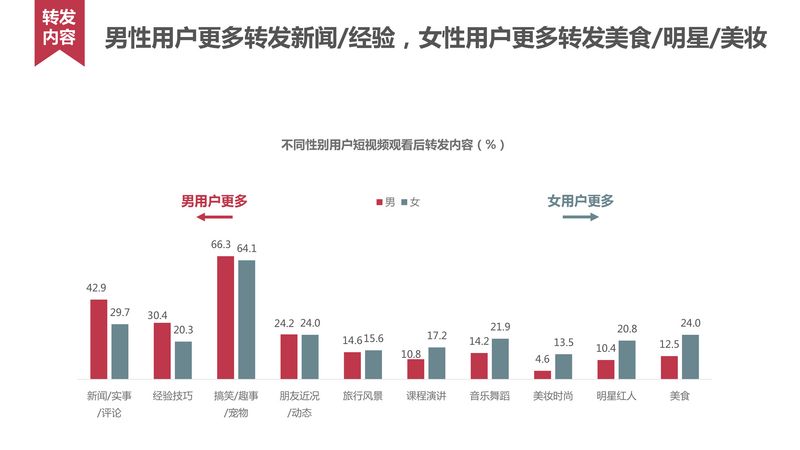 短视频用户行为研究_20160620-30.jpg