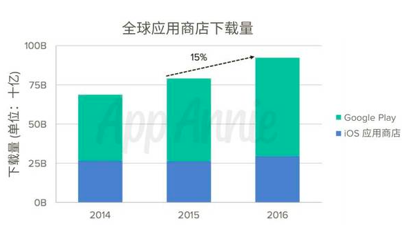 微软和苹果“握手言和”，iTunes将全面登陆Windows Store