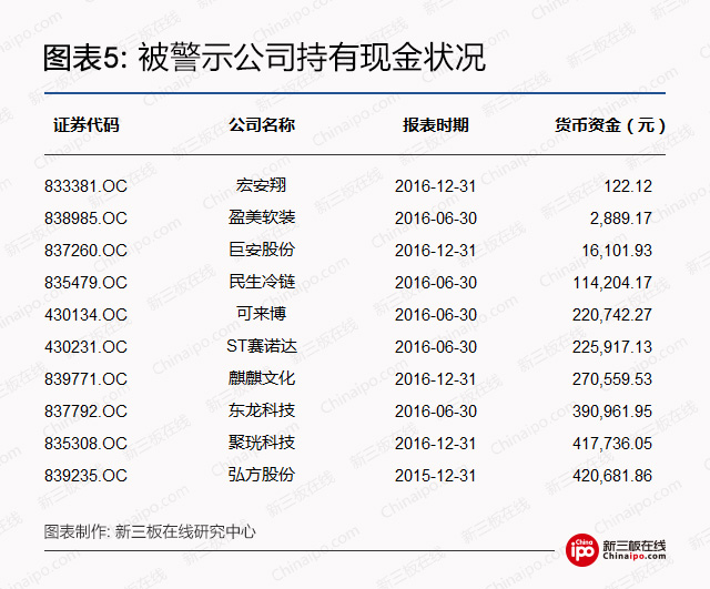 如何防范新三板投资风险？