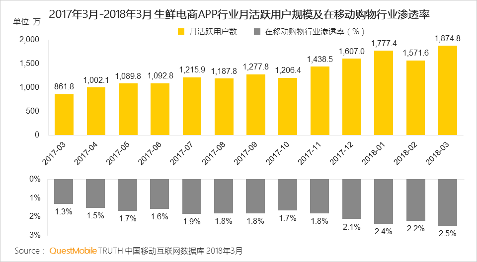 还在说互联网下半场？微信小程序、终端入口、用户下沉带来新流量