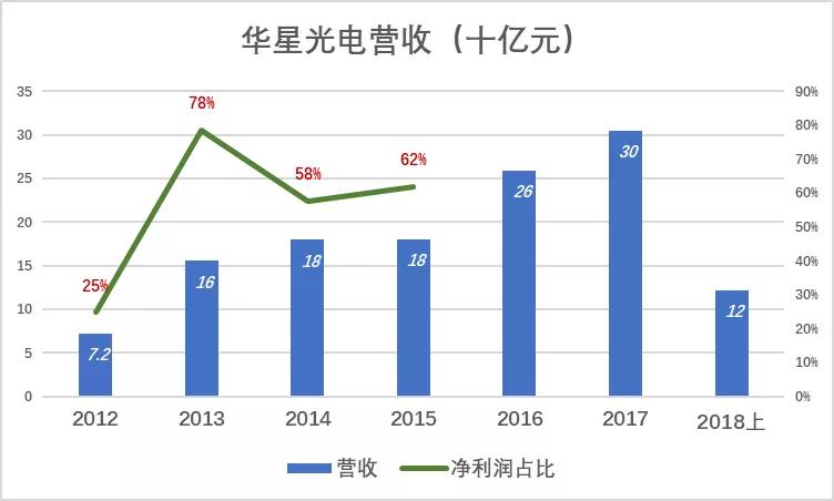 TCL私有化迷雾